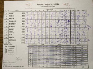 Our final completed score sheet from this past Saturday's tournament!