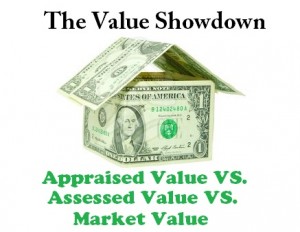 The Value Showdown - Appraised Value VS. Assessed Value VS. Market Value