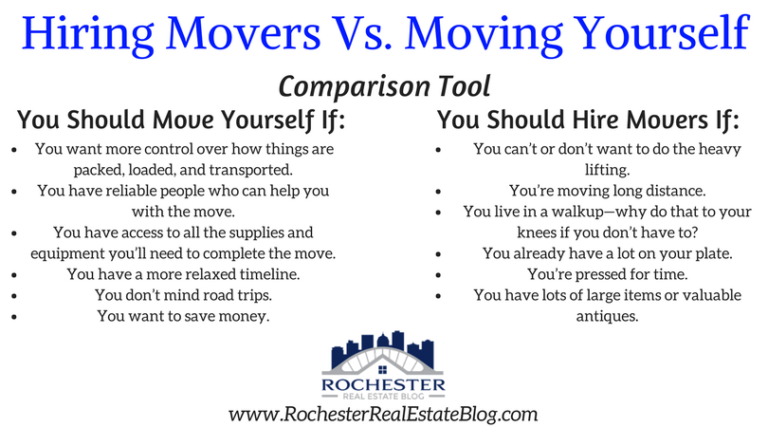 Hiring Movers Vs. Moving Yourself | The PROs & CONs Of Each